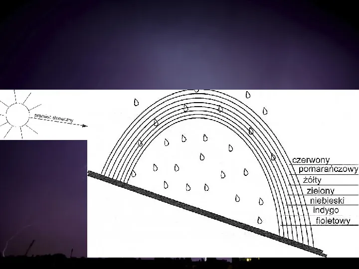 Laboratorium młodego przyrodnika - fizyka - Slide 17