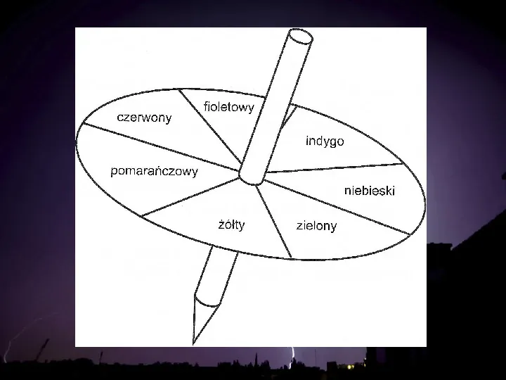 Laboratorium młodego przyrodnika - fizyka - Slide 18