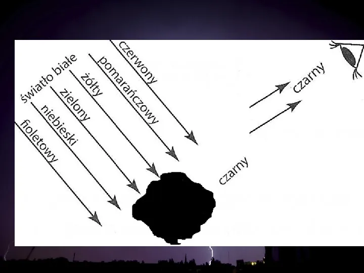 Laboratorium młodego przyrodnika - fizyka - Slide 22