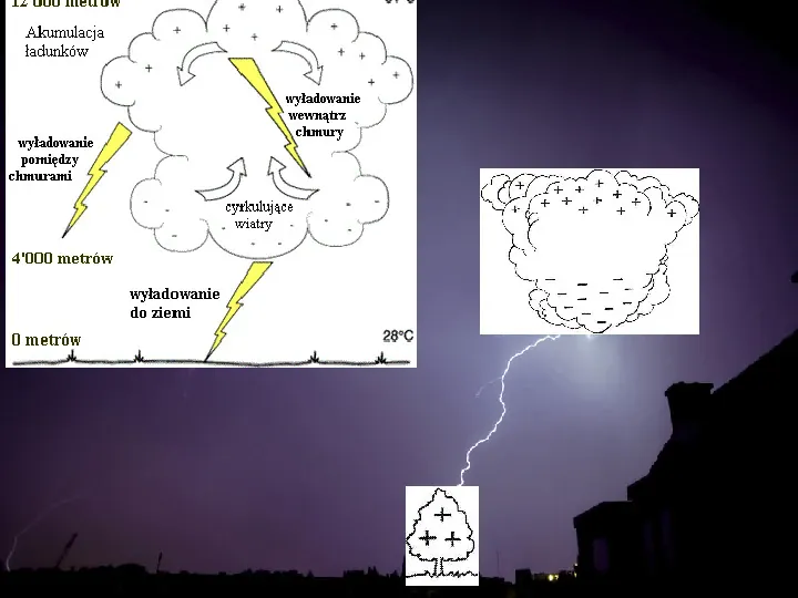 Laboratorium młodego przyrodnika - fizyka - Slide 7