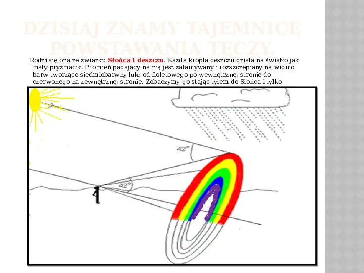 Zjawisko optyczne zwane teczą - Slide 2
