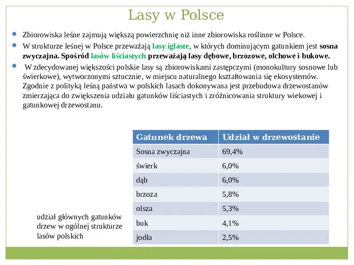 Świat roślinny i zwierzęcy w Polsce - Slide 4