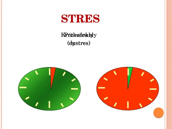 Stres - Slide 24