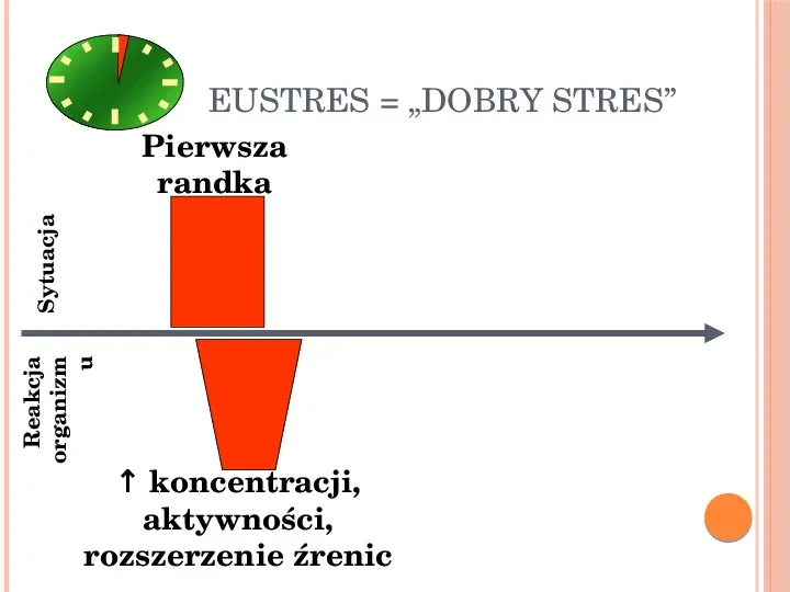 Stres - Slide 27