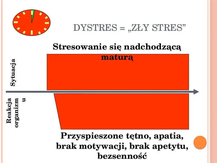 Stres - Slide 31