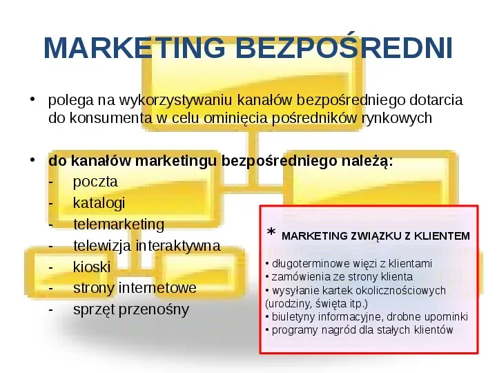 Marketing - Slide 27