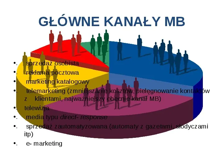 Marketing - Slide 29