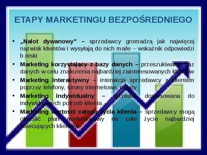 Marketing - Slide 32