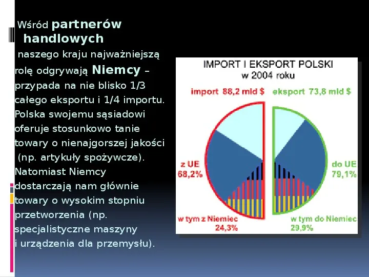 Handel zagraniczny - Slide 18