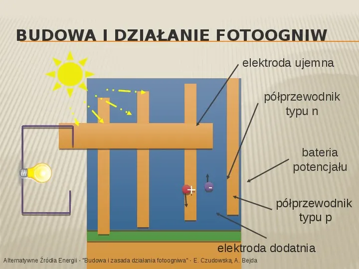 Budowa i zasada działania fotoogniwa - Slide 8