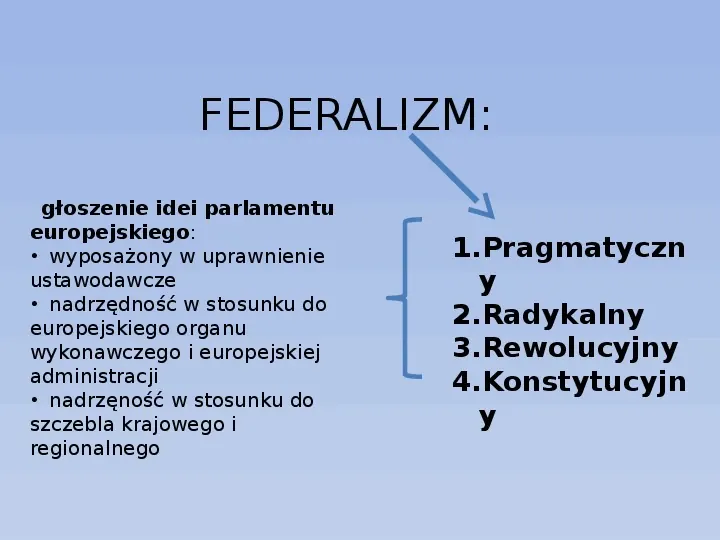 Federalizm - Slide 3