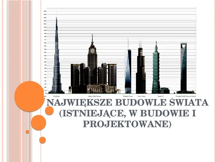 Największe budowle świata - Slide 1