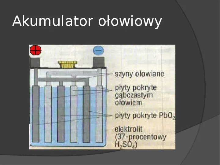Chemiczne źródła prądu elektrycznego - Slide 24