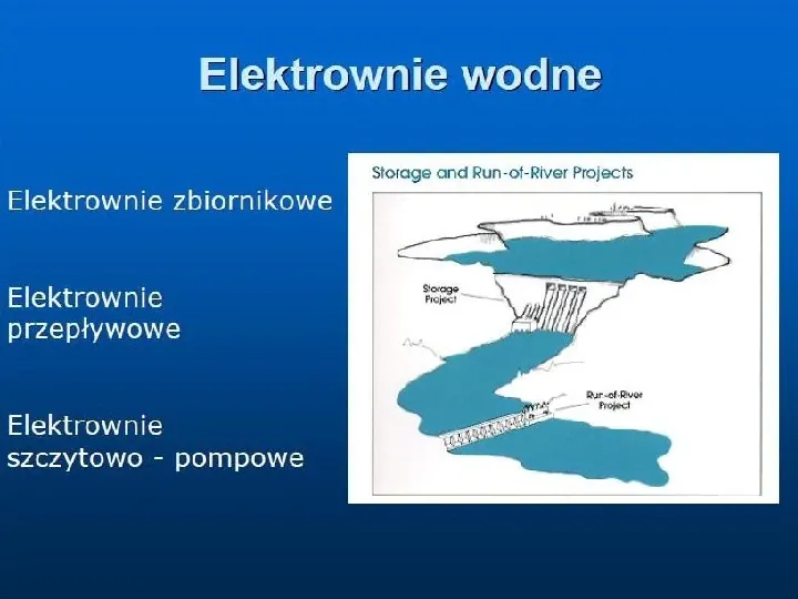 Ekologia - energia wodna - Slide 2