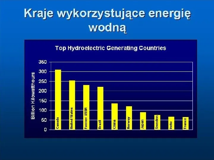Ekologia - energia wodna - Slide 4