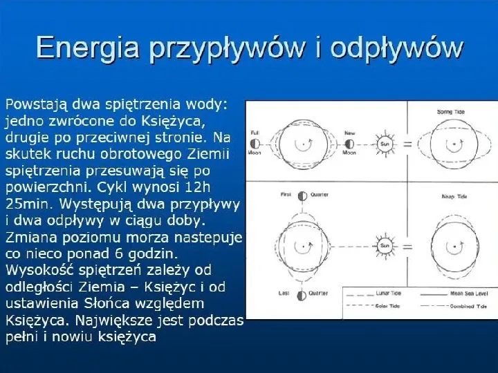 Ekologia - energia wodna - Slide 6