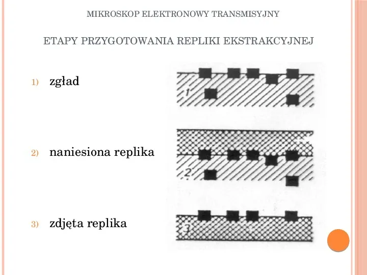 Mikroskop elektronowy transmisyjny - Slide 15