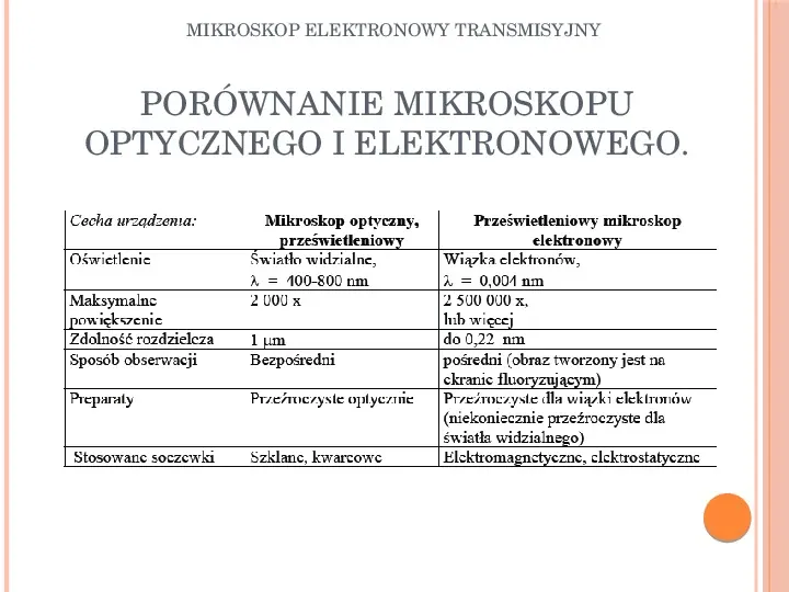 Mikroskop elektronowy transmisyjny - Slide 18