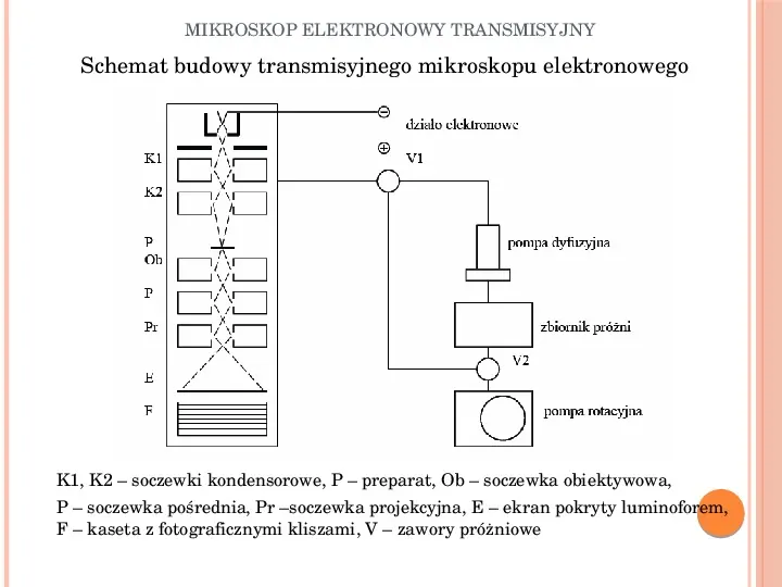 Mikroskop elektronowy transmisyjny - Slide 3