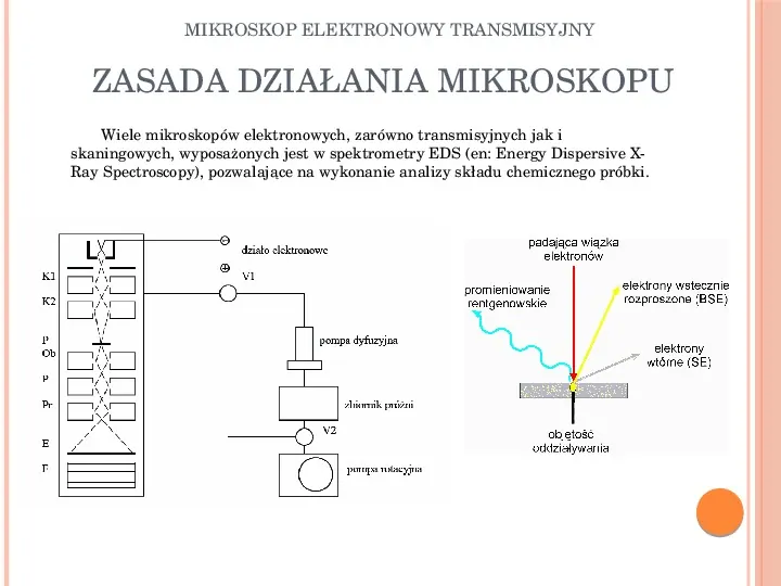 Mikroskop elektronowy transmisyjny - Slide 7
