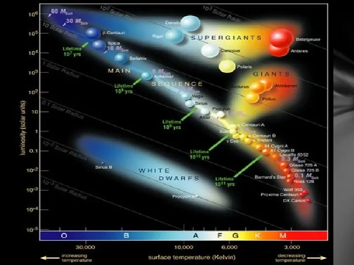 Ewolucja gwiazd - Slide 18