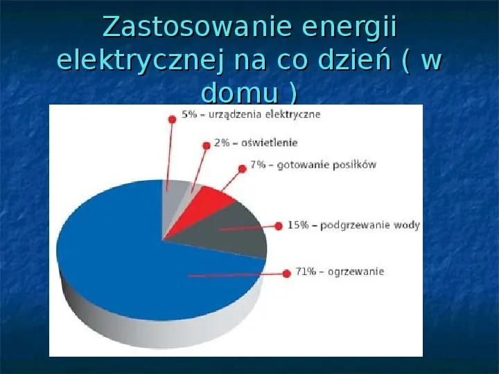 Rodzaje energii - Slide 3
