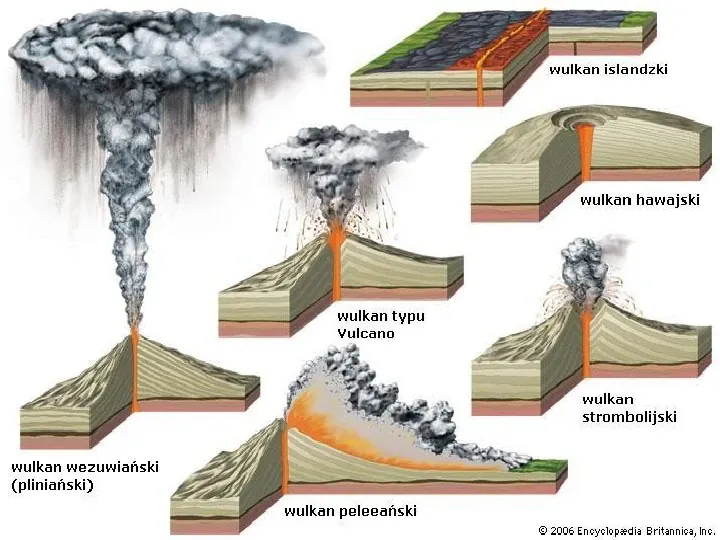 Wulkanizm i trzęsienia ziemi - Slide 10