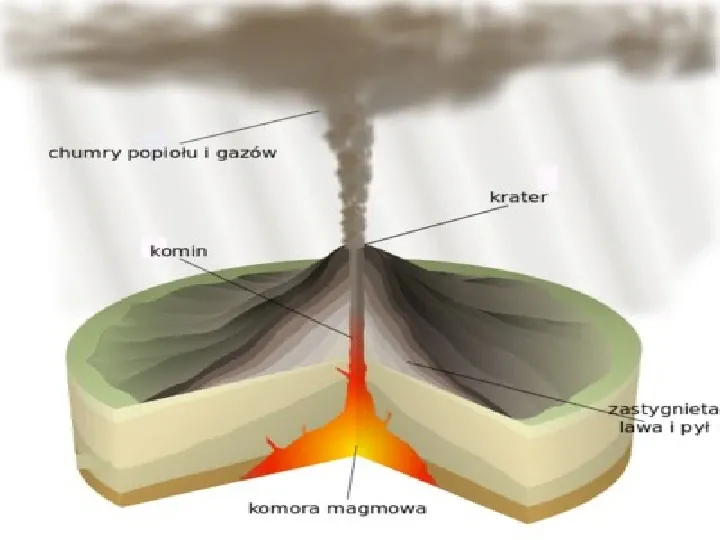 Wulkanizm i trzęsienia ziemi - Slide 9
