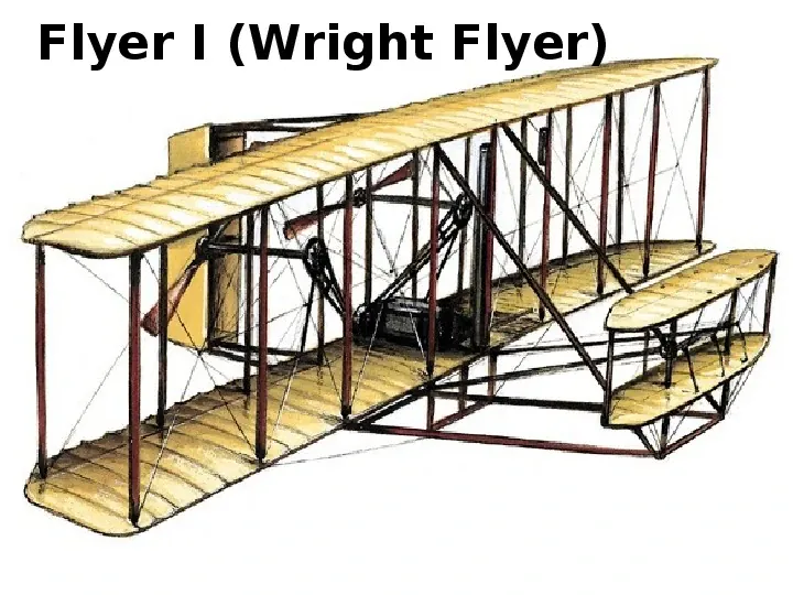 Bracia Wright Samolot - Slide 5