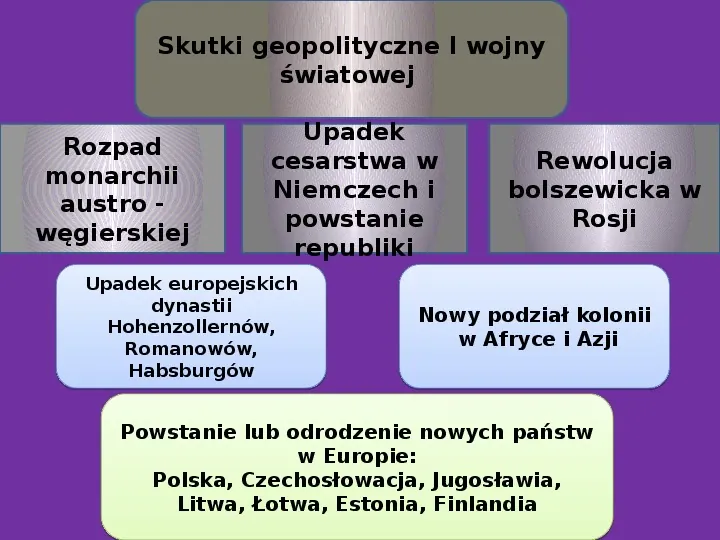 System wersalsko waszyngtoński - Slide 2