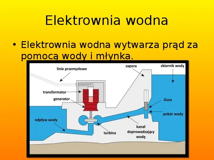Elektryczość - Slide 6