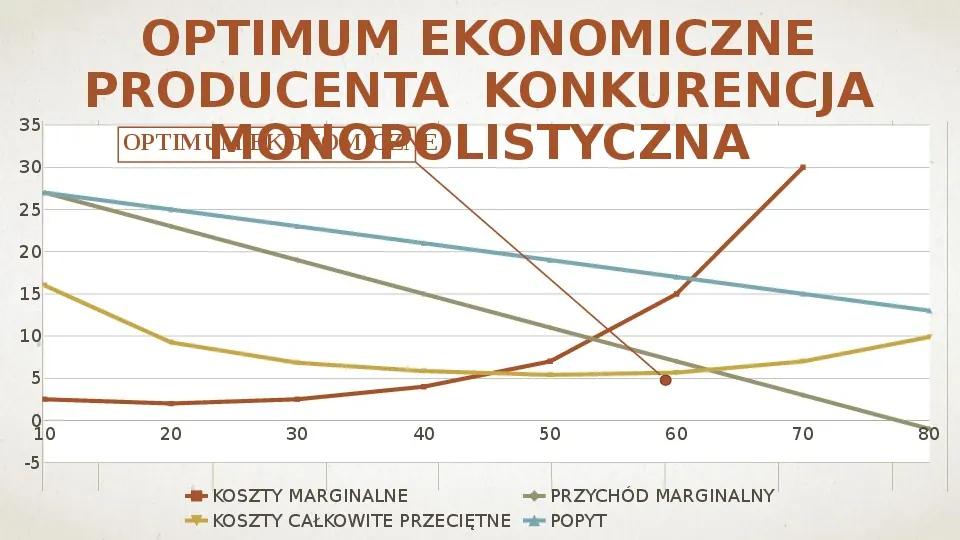 Makroekonomia - Równowaga producenta - Slide 12