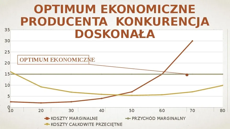 Makroekonomia - Równowaga producenta - Slide 9