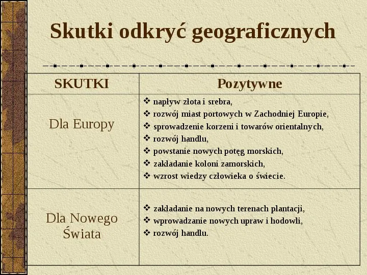 Odkrycia geograficzne - Slide 14