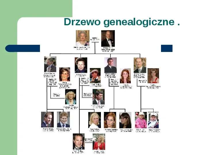 Brytyjska Rodzina Królewska - Slide 8