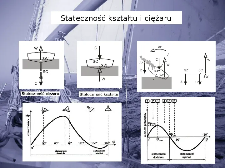 Elementy teorii żeglowania - Slide 21