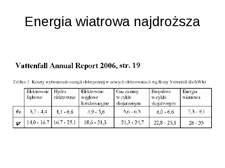 Uwarunkowania rozwoju energetyki wiatrowej - Slide 8