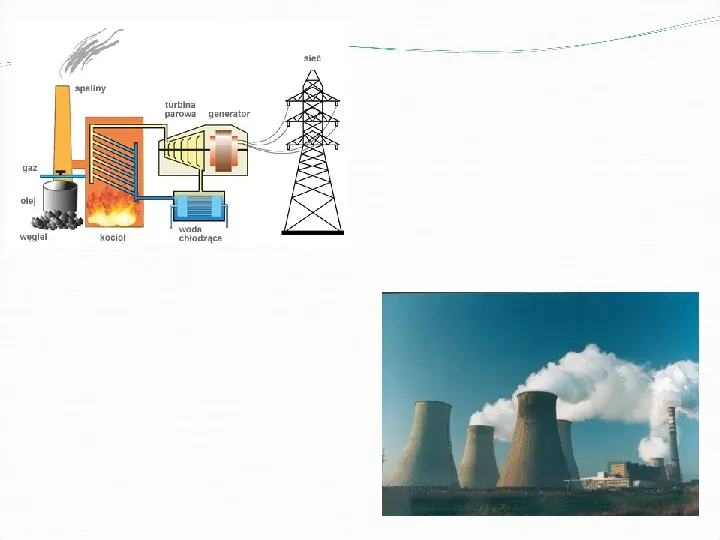 Elektrownie - Slide 4