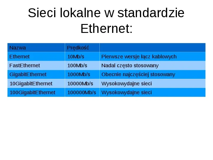 Jednostki miar w sieciach komputerowych oraz parametry techniczne - Slide 11