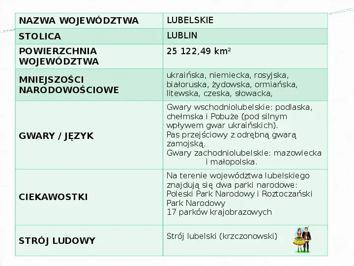Województwo lubelskie - Slide 3